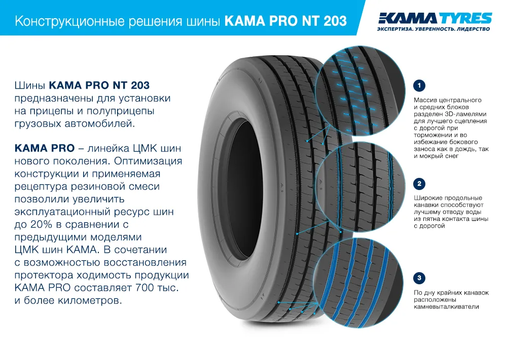 ЦМК шины KAMA PRO NT 203 385/65 R22.5 в Чернушке